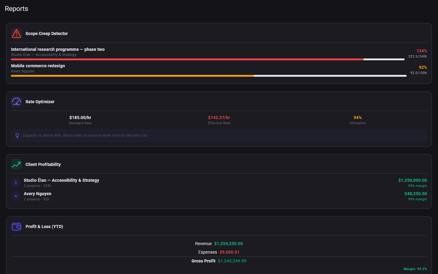 SideAce reports showing scope, effective rate, client profitability, year-to-date profit and loss and expense categories